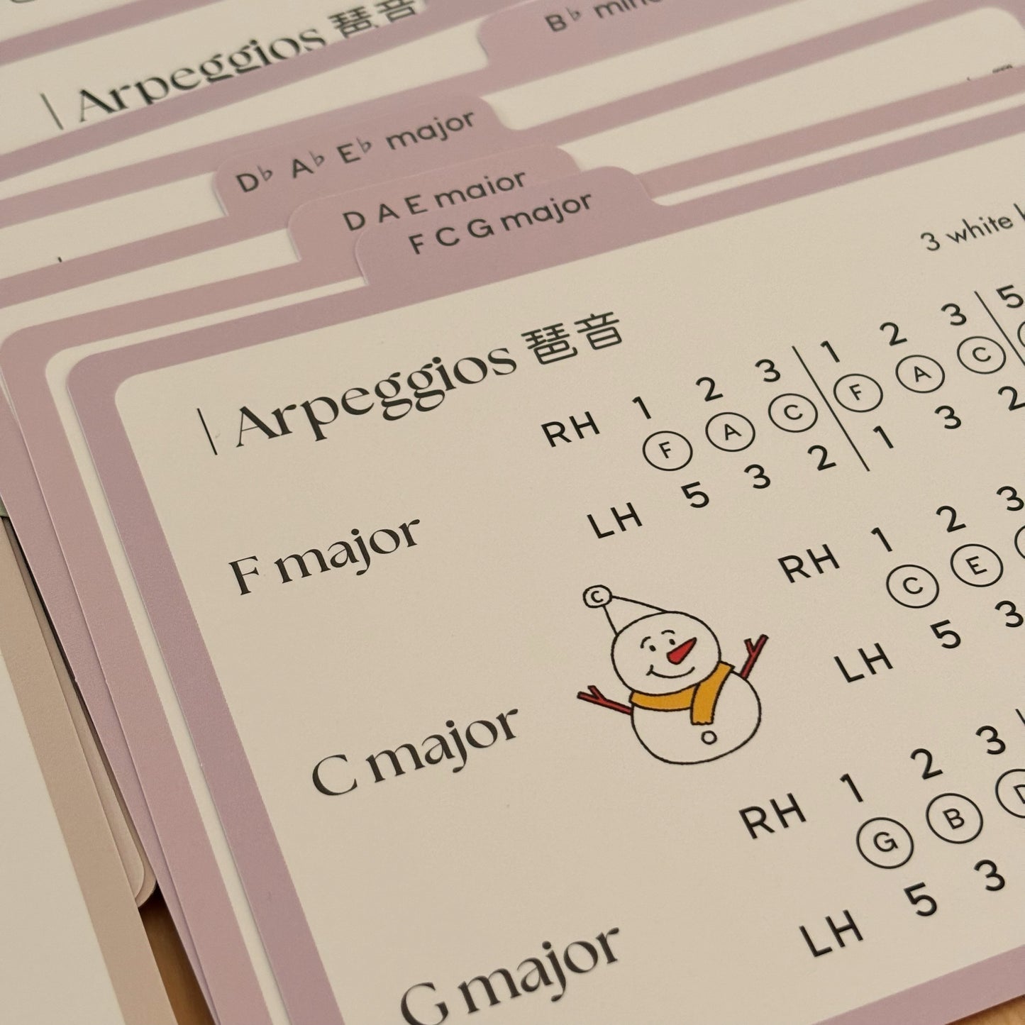 音階萬年曆 Scales Perpetual Calendar