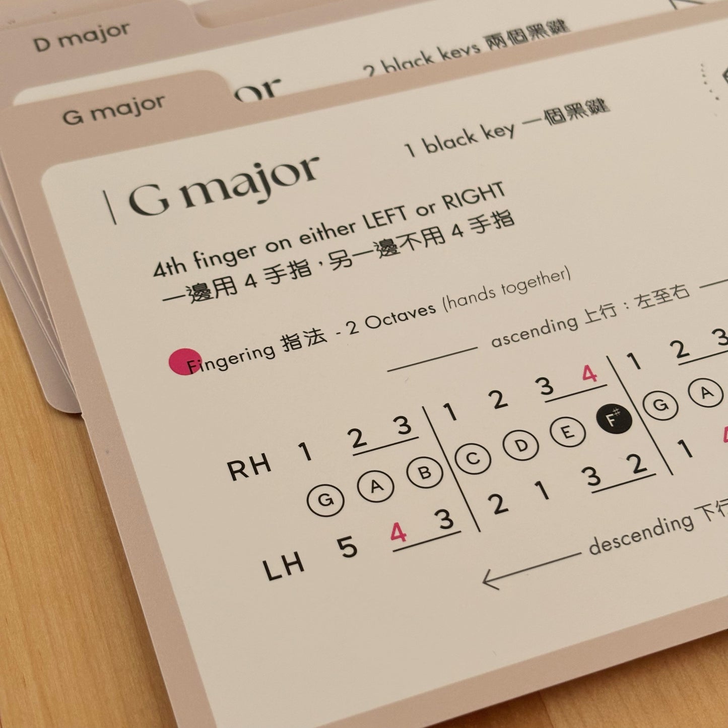 音階萬年曆 Scales Perpetual Calendar