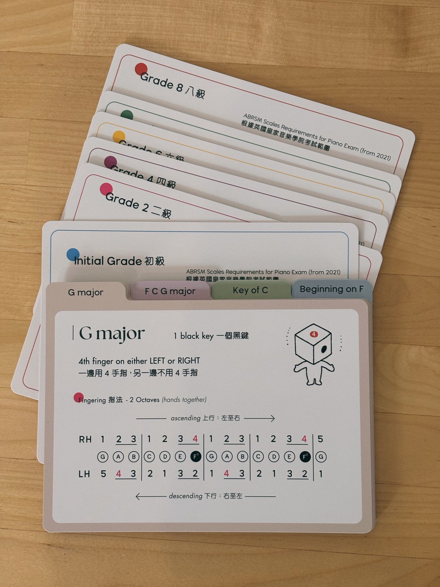 音階萬年曆 Scales Perpetual Calendar