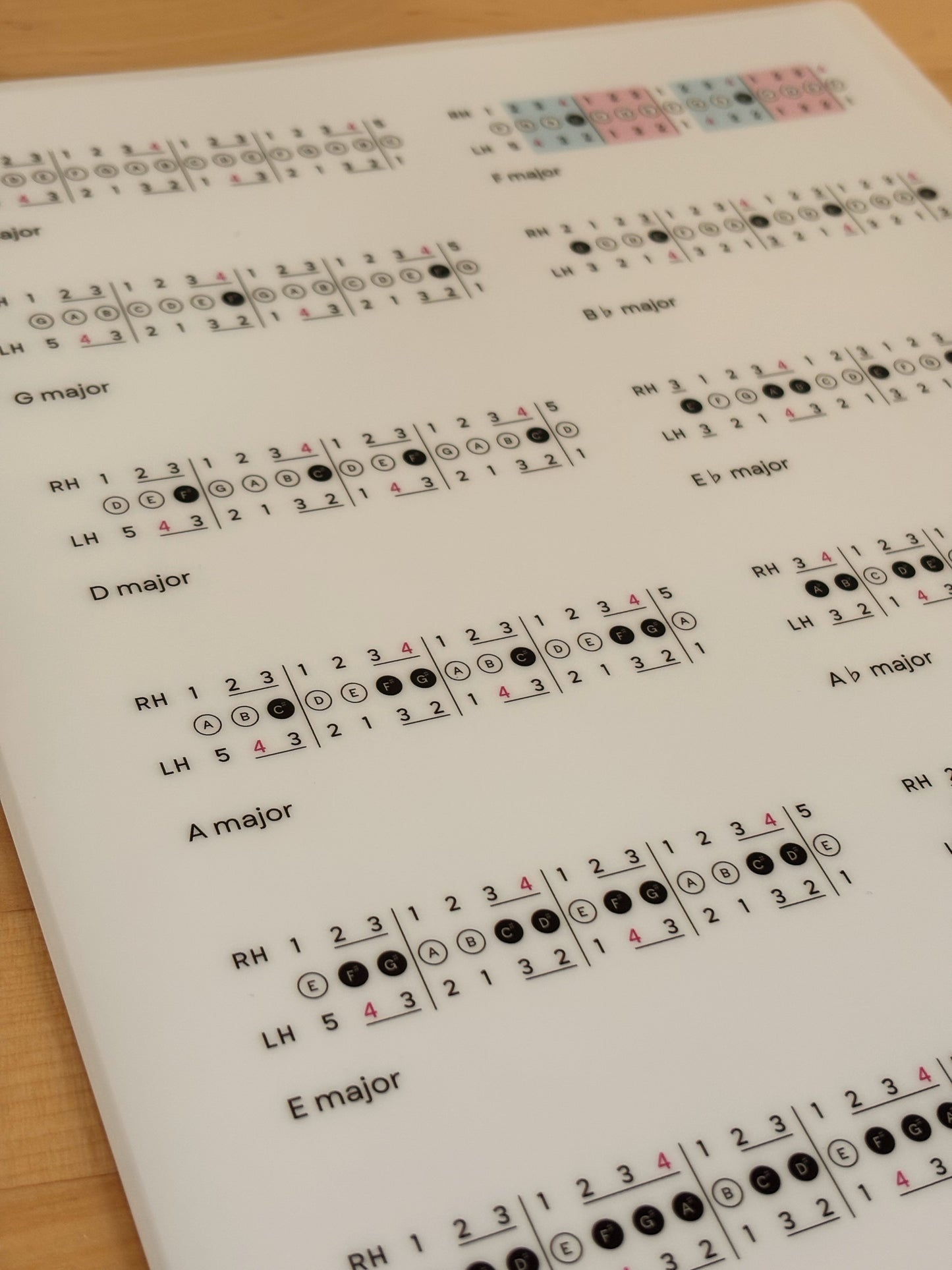 三個裝:音階文件夾 A4 Folder (12 Major Scales)