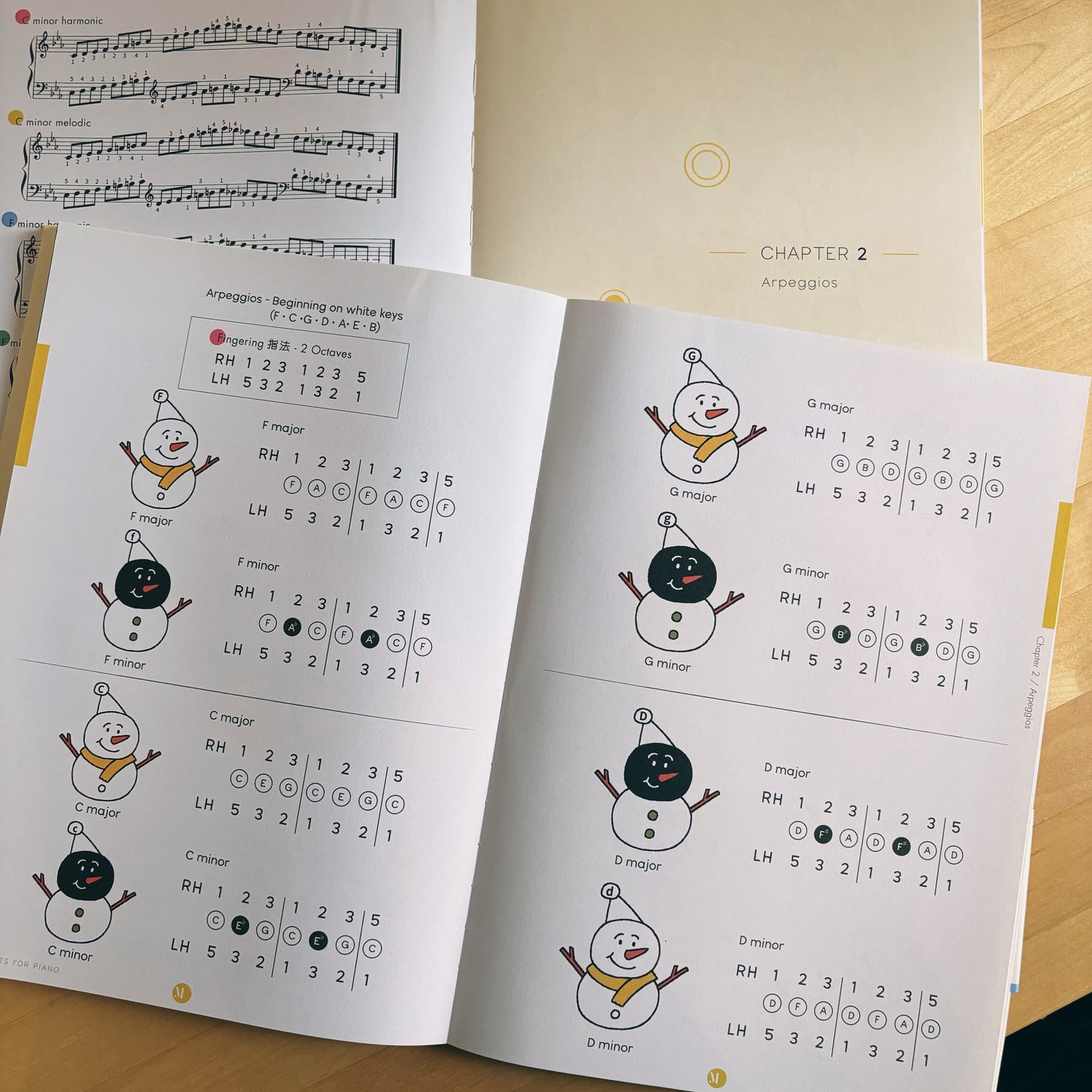 Promotion Set 優惠套裝： 《Scales Dots for Piano 點點鋼琴音階》書本 &《Scales Perpetual Calendar 音階萬年曆》