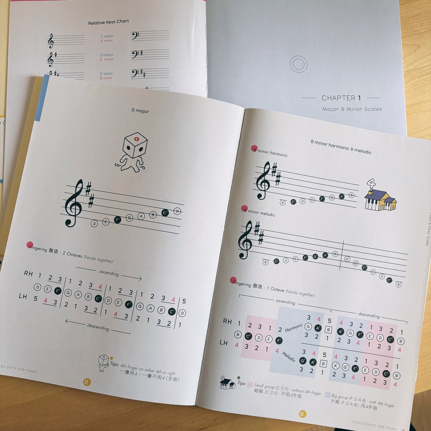 Promotion Set 優惠套裝： 《Scales Dots for Piano 點點鋼琴音階》書本 &《Scales Perpetual Calendar 音階萬年曆》